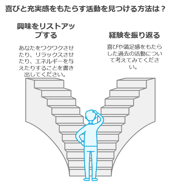 夢中になれることに出会う方法は2つ！