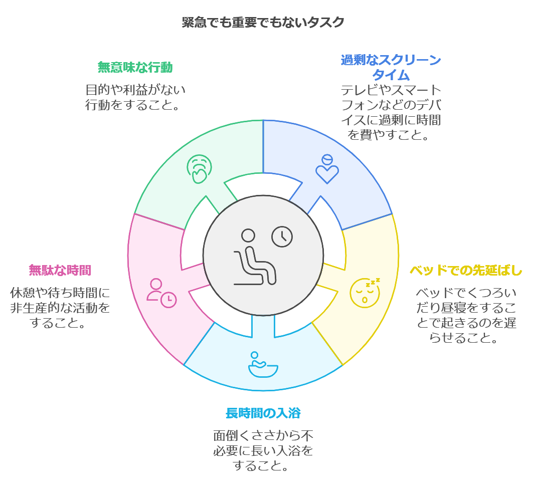 領域4：緊急でも重要でもないタスク