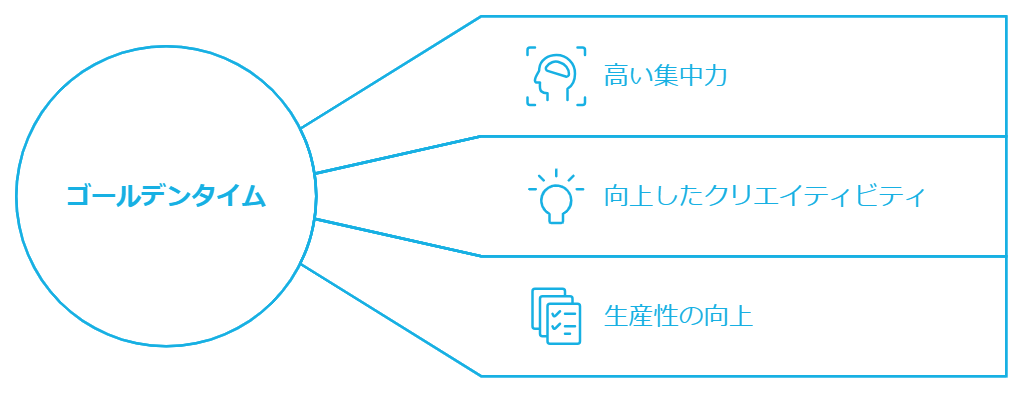 高い集中力とクリエイティビティ