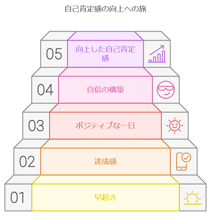 自己肯定感の向上