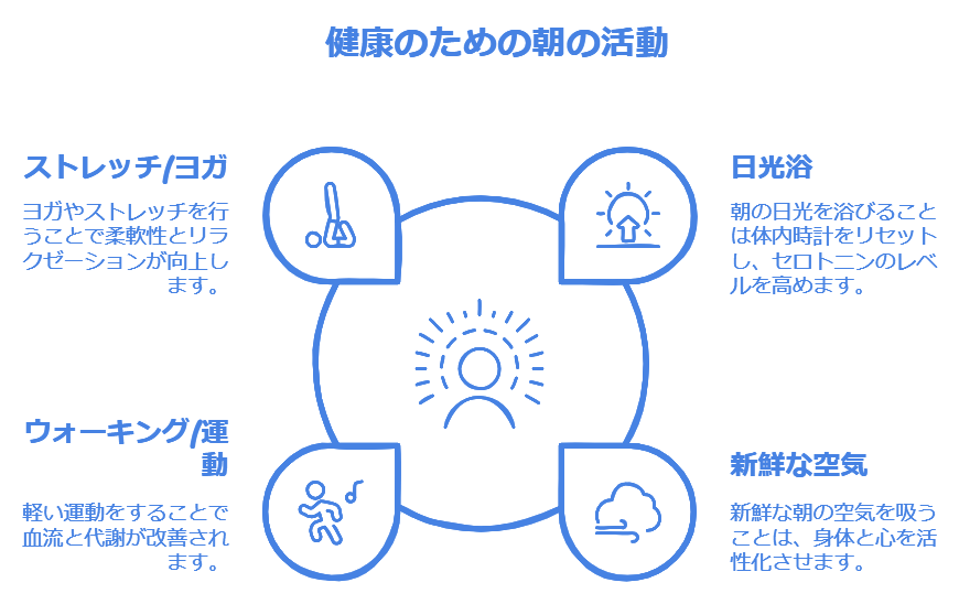 健康に与える影響