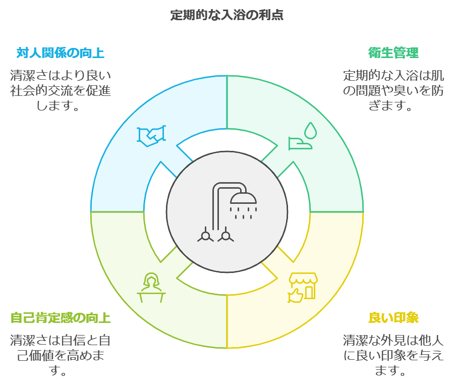 清潔感を保つ