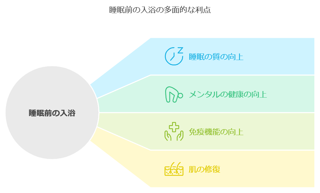 睡眠の質向上