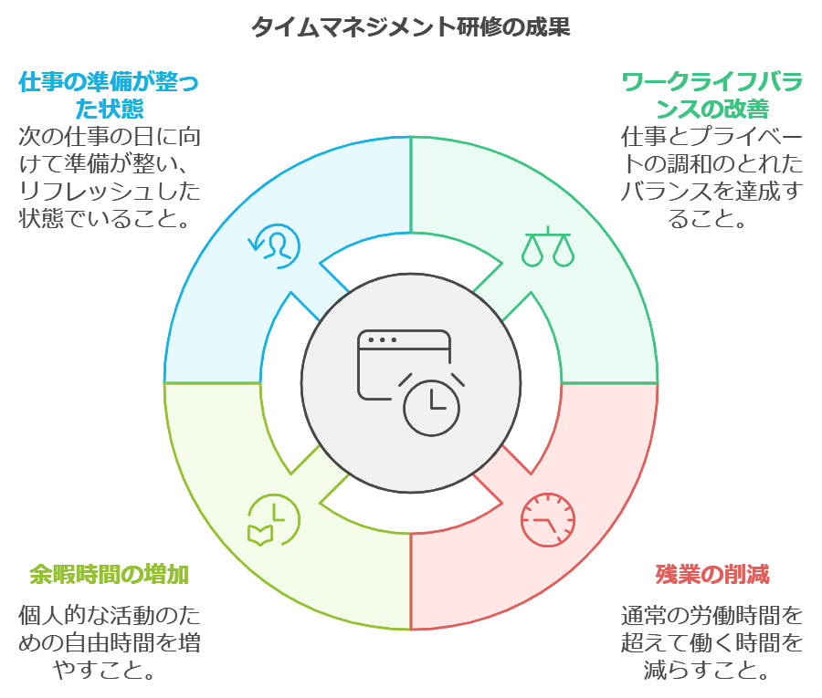 4. ワークライフバランスの改善