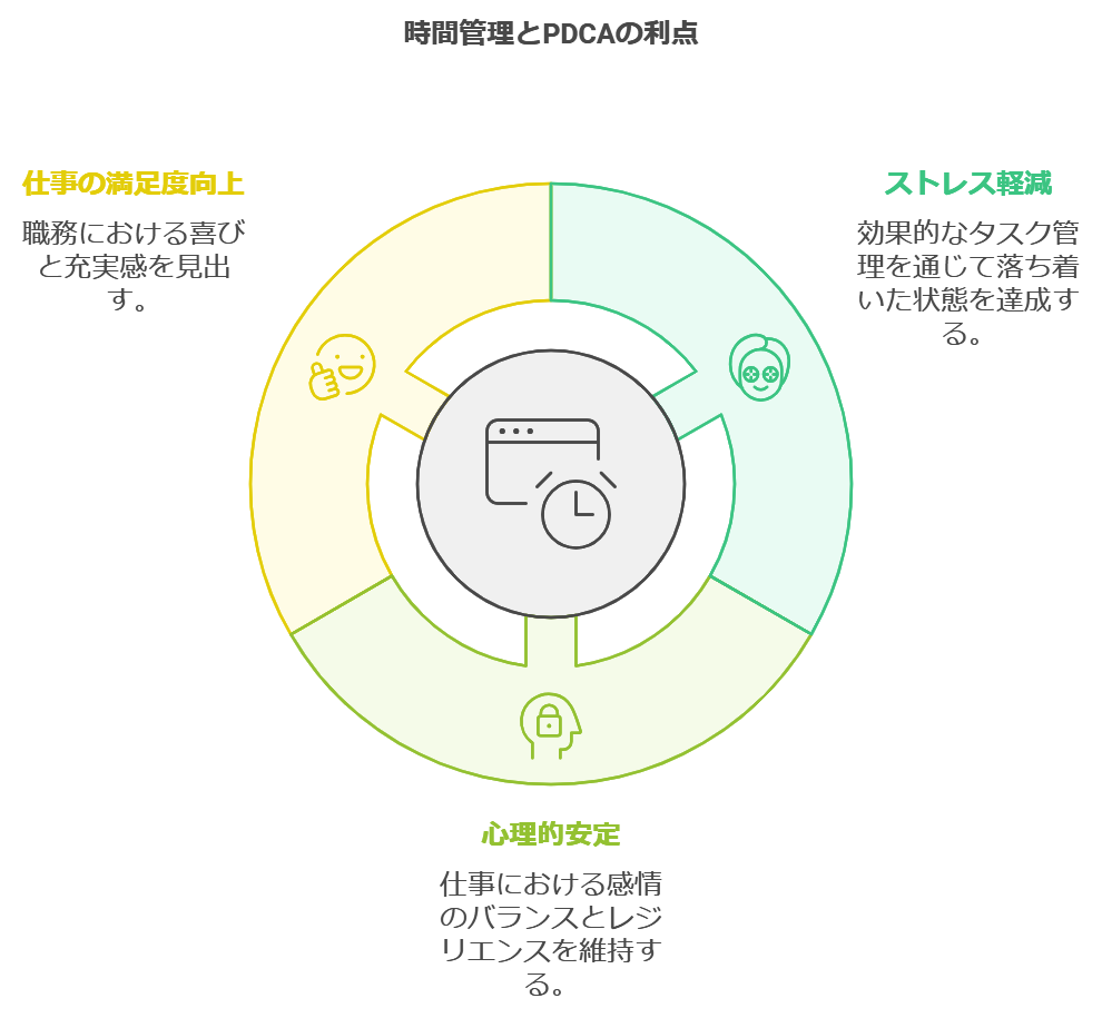 5. ストレス軽減と心理的な安定