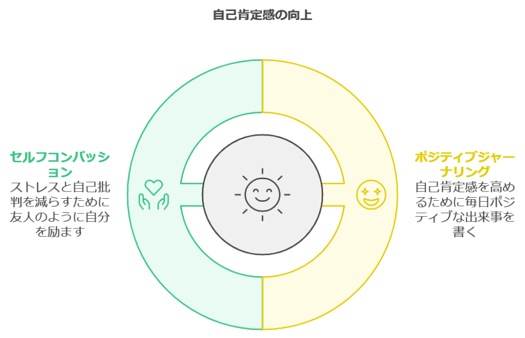 自己肯定感を高めるエクササイズ