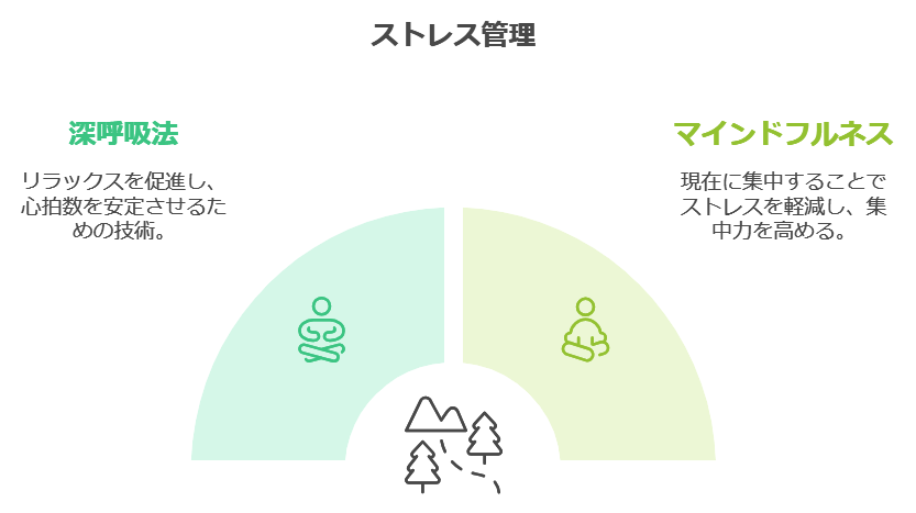 呼吸法やマインドフルネスの活用